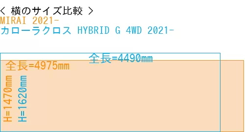 #MIRAI 2021- + カローラクロス HYBRID G 4WD 2021-